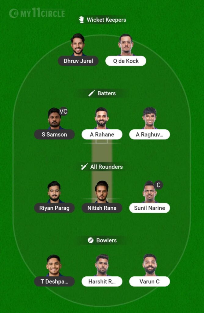 Rajasthan Royals vs Kolkata Knight Riders – IPL की सबसे बड़ी टक्कर! Rajasthan Royals vs Kolkata Knight Riders – IPL की सबसे बड़ी टक्कर!