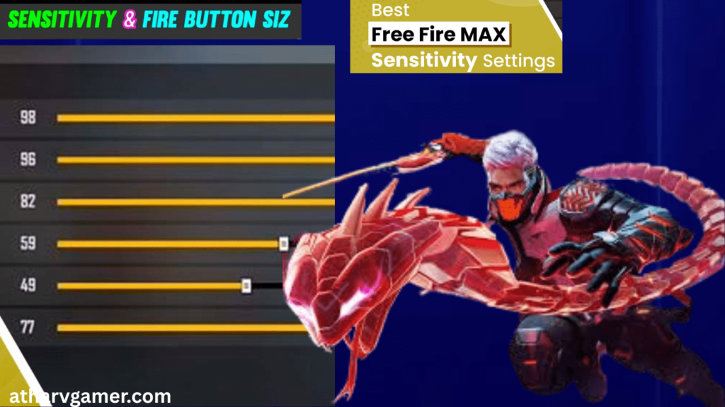 Free Fire MAX Sensitivity for 4GB RAM Headshot: सही सेटिंग्स से बनें हेडशॉट किंग! Free Fire MAX Sensitivity for 4GB RAM Headshot: सही सेटिंग्स से बनें हेडशॉट किंग!