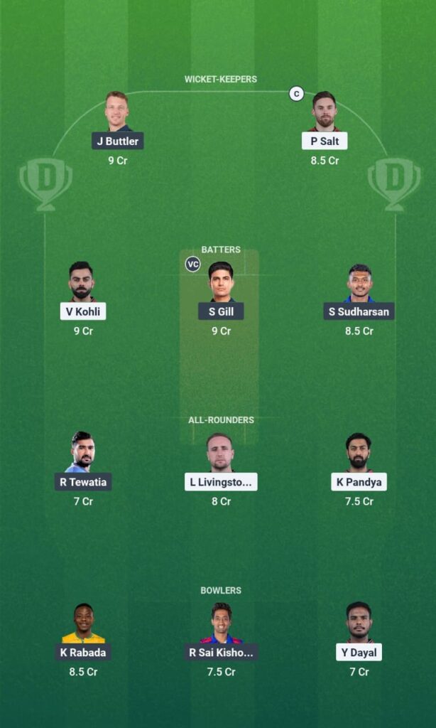 RCB vs GT Dream11 Prediction: परफेक्ट फैंटेसी टीम और मैच विश्लेषण RCB vs GT Dream11 Prediction: परफेक्ट फैंटेसी टीम और मैच विश्लेषण