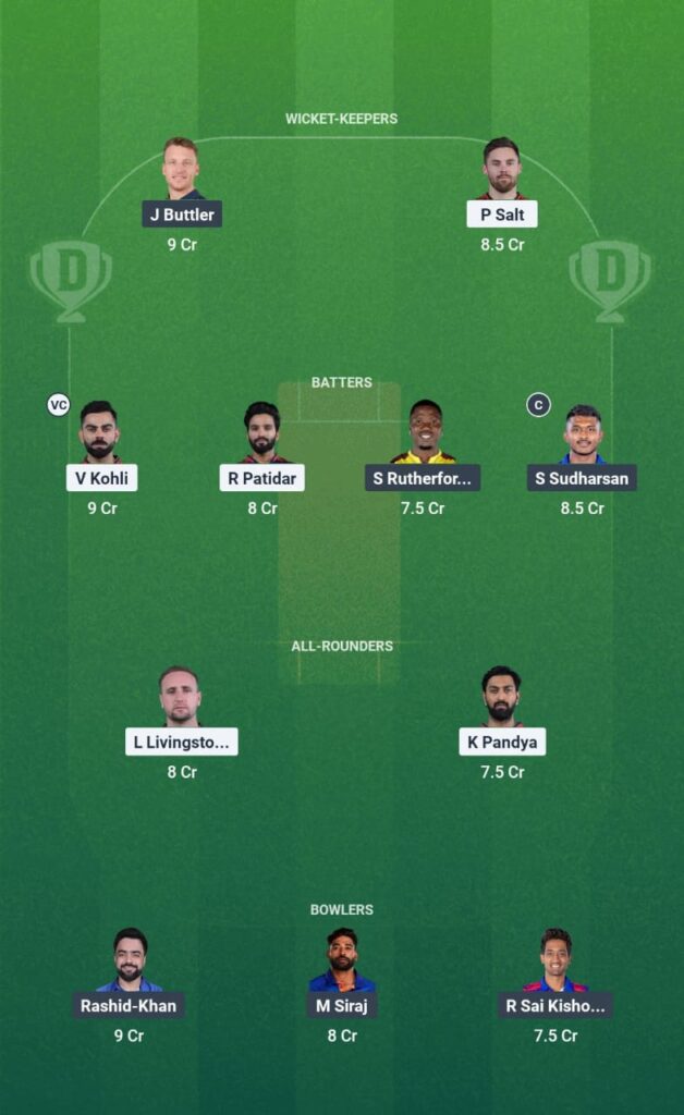 RCB vs GT Dream11 Prediction: परफेक्ट फैंटेसी टीम और मैच विश्लेषण RCB vs GT Dream11 Prediction: परफेक्ट फैंटेसी टीम और मैच विश्लेषण